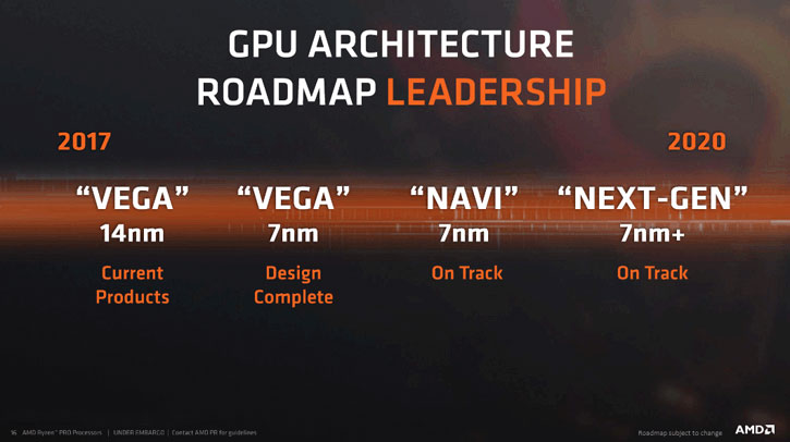 AMD GPU Roadmap