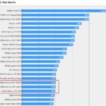 Nvidia GeForce GTX 1660 Ti Benchmark Leak