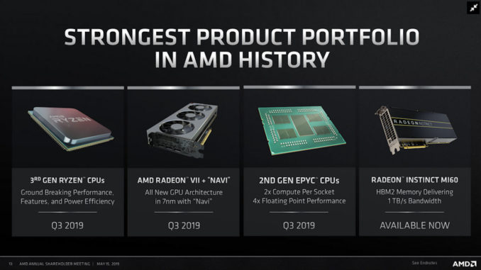 AMD Annual Shareholder Meeting Ryzen 3000 Navi Epyc 2 Radeon Instinct MI60