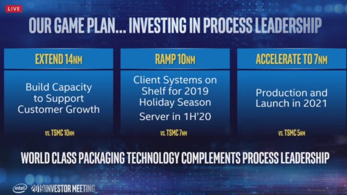 Intel 2019 Investor Meeting Intel 10nm 7nm