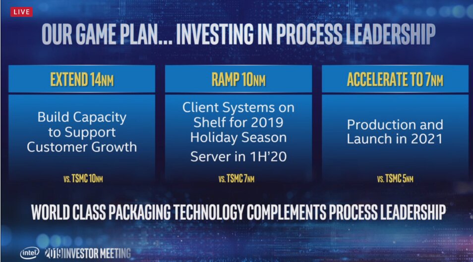 Intel 2019 Investor Meeting Intel 10nm 7nm