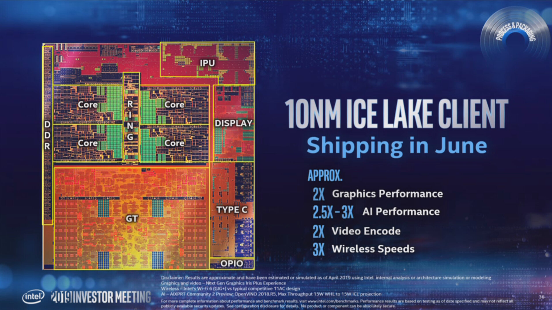 Intel 2019 Investor Meeting Intel 10nm 7nm