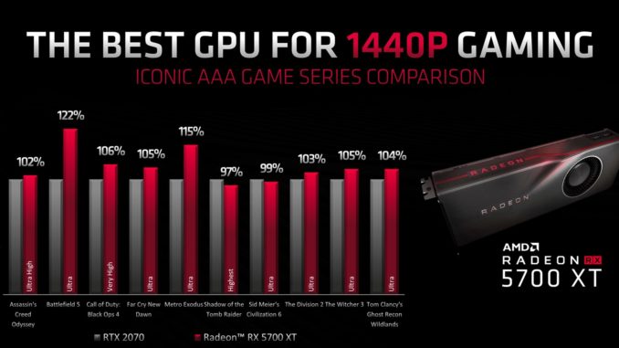 AMD Radeon RX 5700 XT Benchmark Leak Navi E3 2019