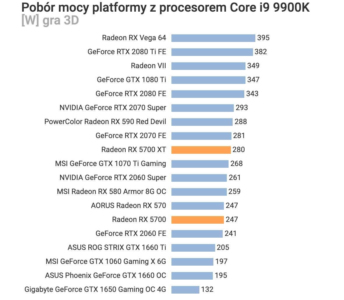 Rx 5700 сравнение