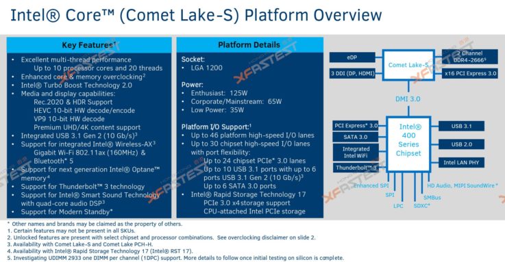 Intel Comet Lake Roadmap Leak