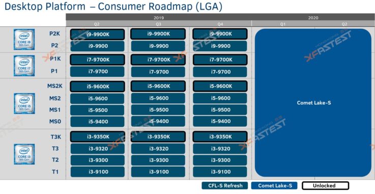 Intel Comet Lake Roadmap Leak