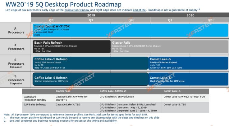 Intel Comet Lake Roadmap Leak