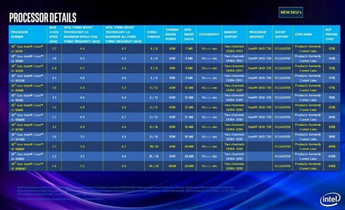 Intel Comet Lake Lineup