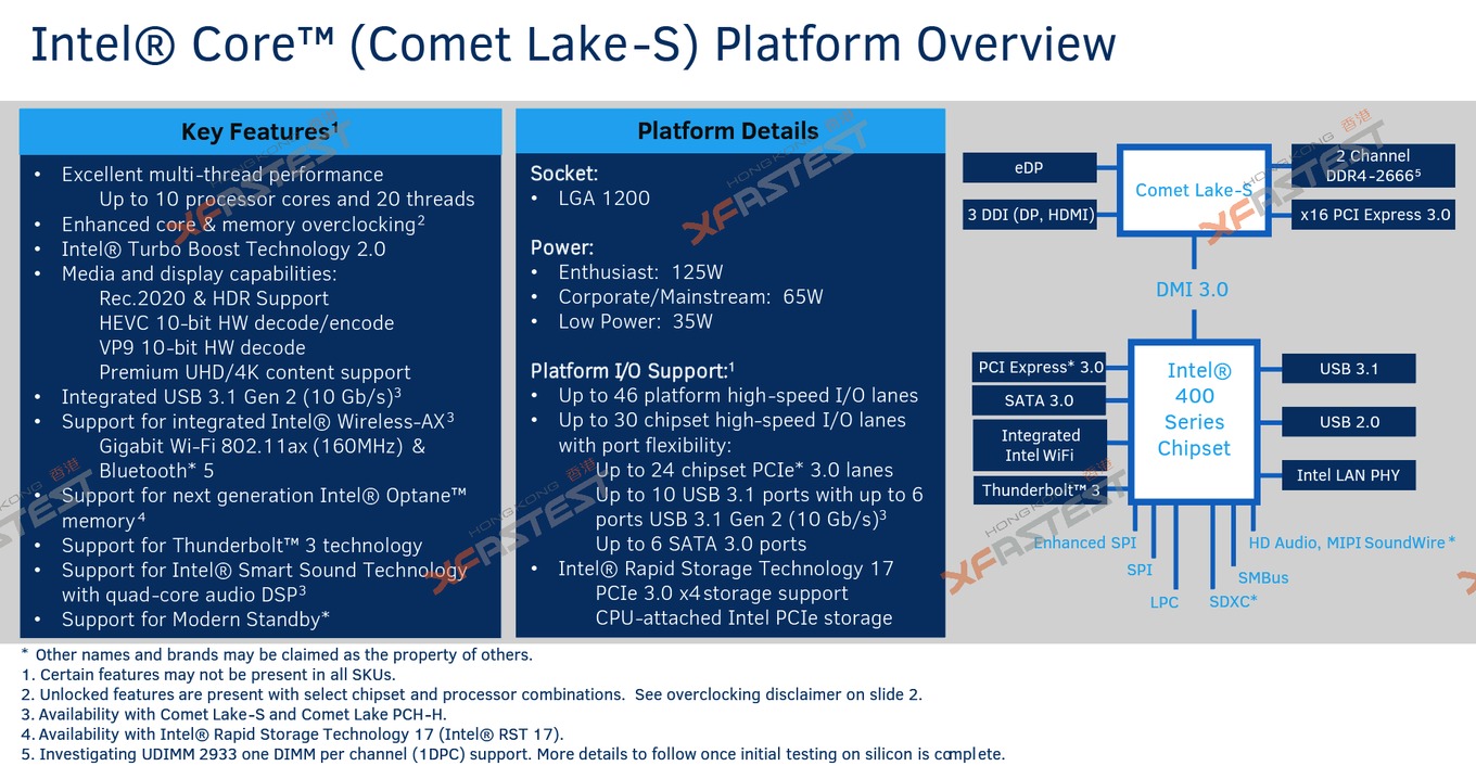 Intel Comet Lake Leak Technische Details