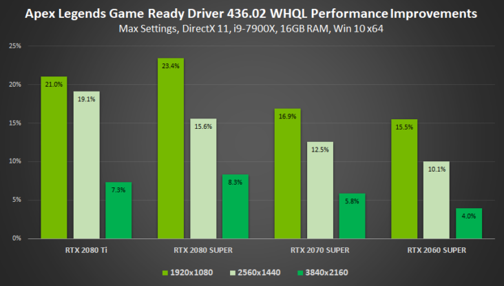Nvidia Gamescom Game Ready Driver
