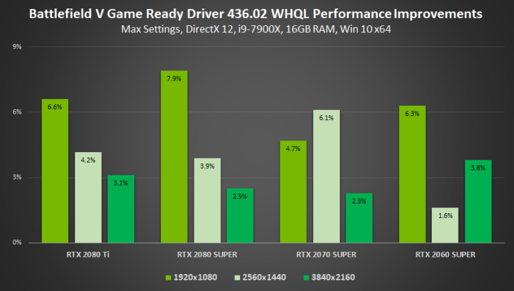 Nvidia Gamescom Game Ready Driver