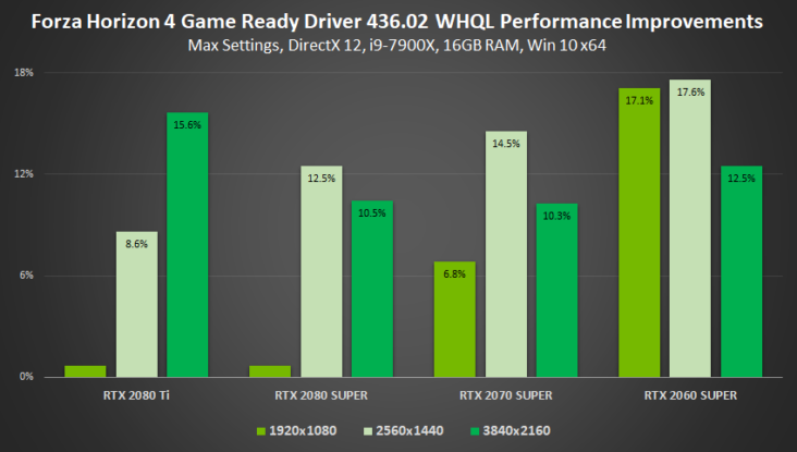 Nvidia Gamescom Game Ready Driver