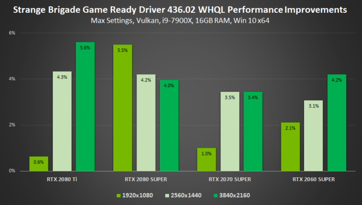 Nvidia Gamescom Game Ready Driver