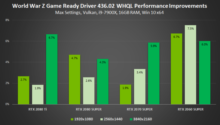 Nvidia Gamescom Game Ready Driver