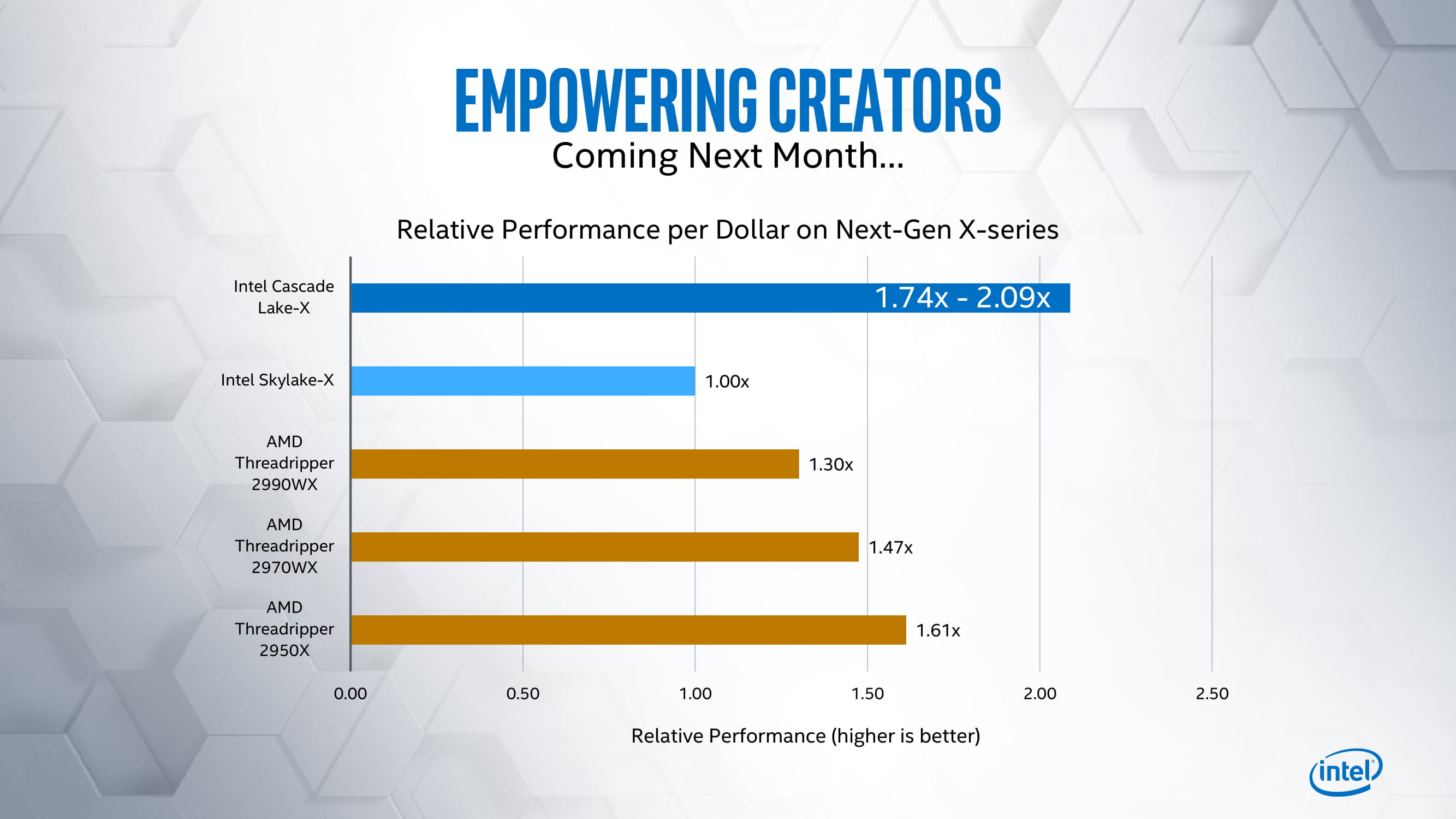 Intel Real World Performance Workshop IFA 2019