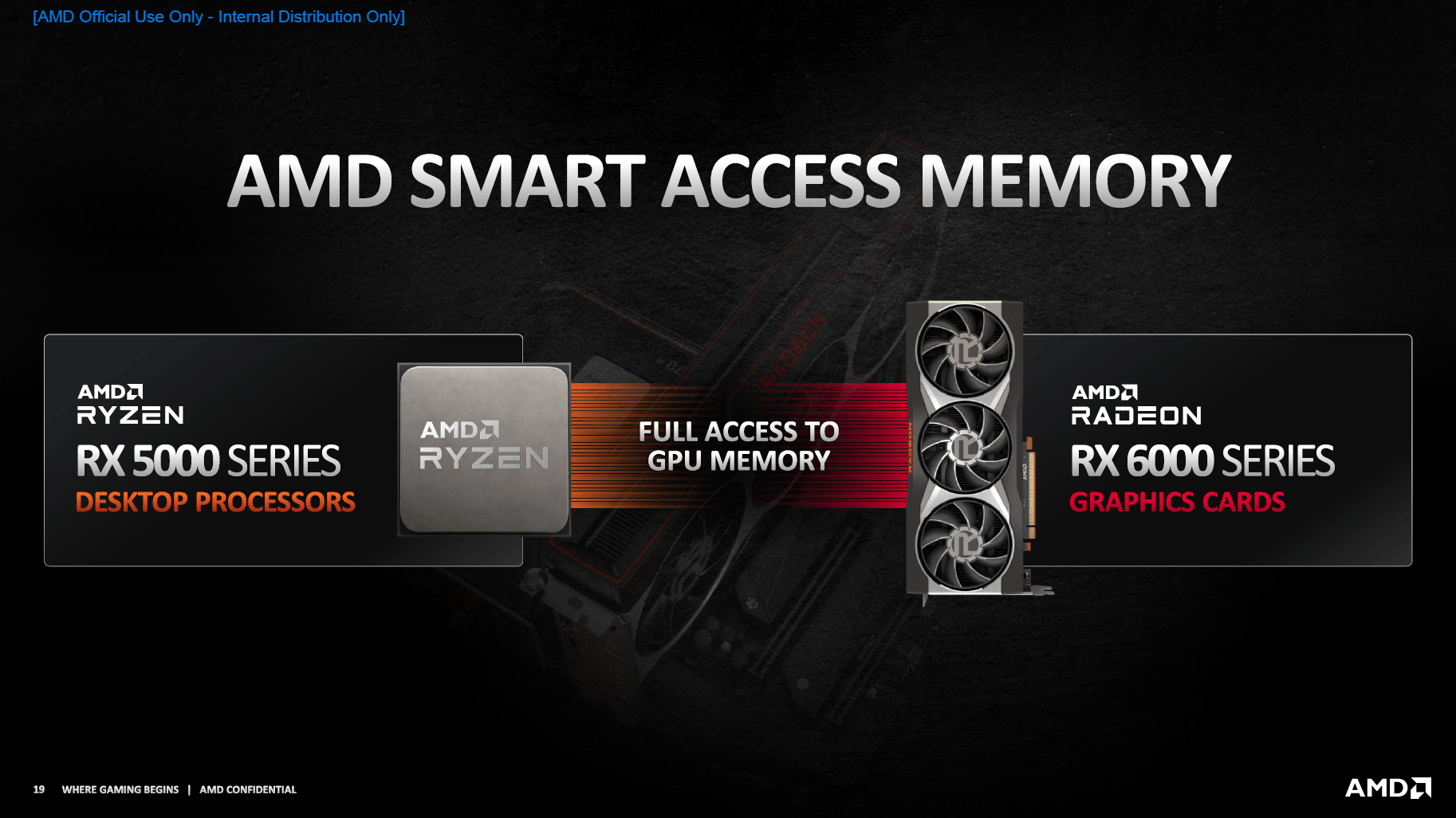 AMD Smart Access Memory Ryzen 5000 PCIe 4.0 Radeon RX 6000